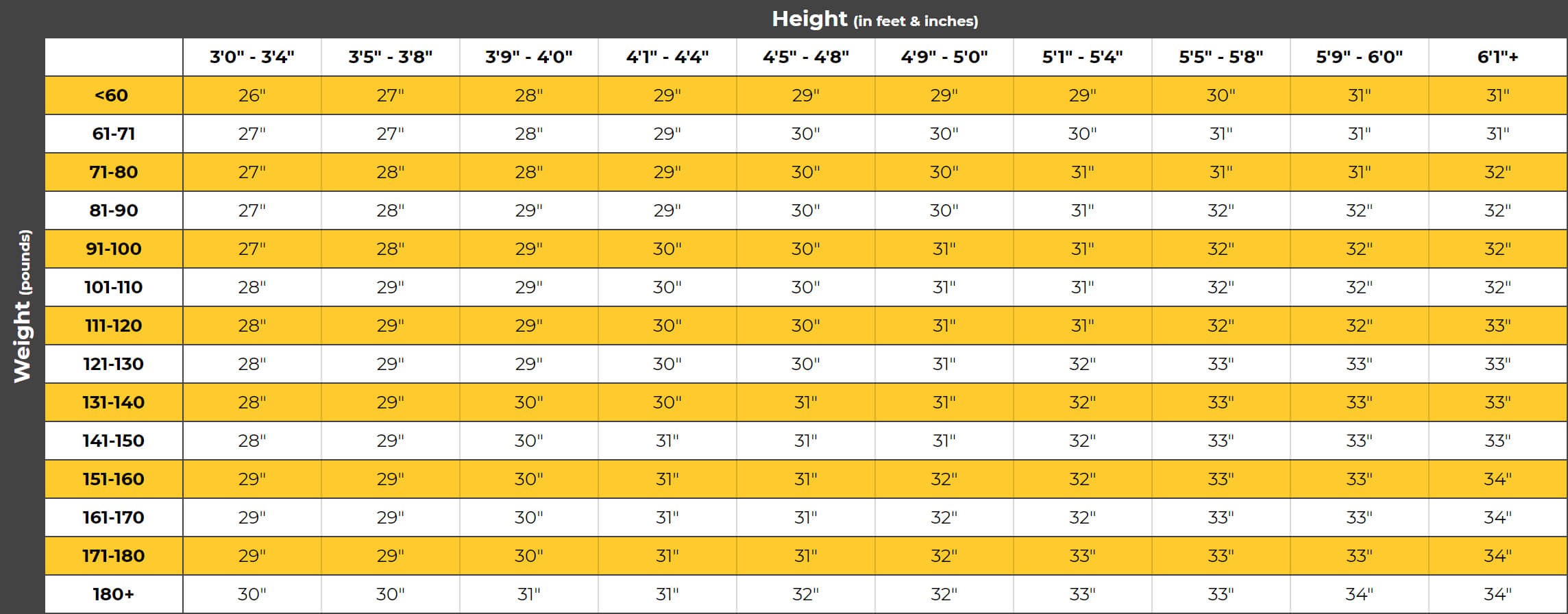 Bat Sizing Guide